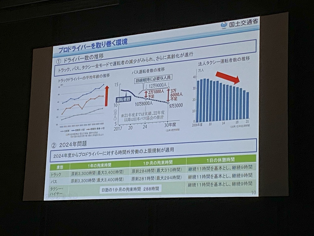 プロドライバーを取り巻く問題