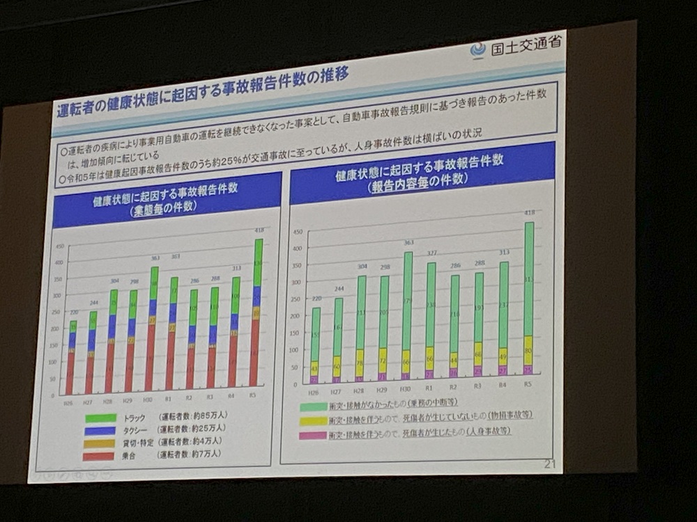 健康起因による事故報告件数は報告が増えている