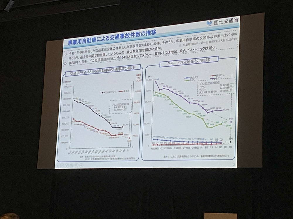 貸切バスでは事故に至らないケースが多い