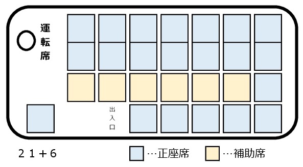 27名定員（正座席21＋補助席6）座席表