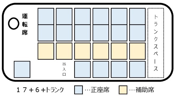 荷物室が後部にあるタイプ