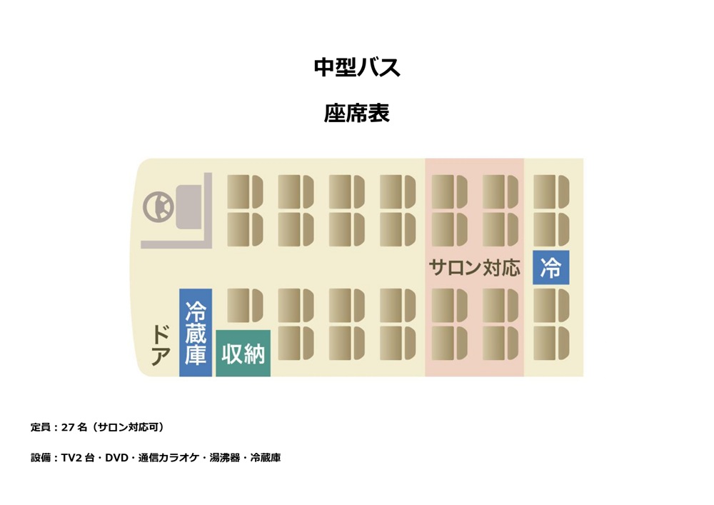 中型バス27名乗りの座席表　最後部座席が4席