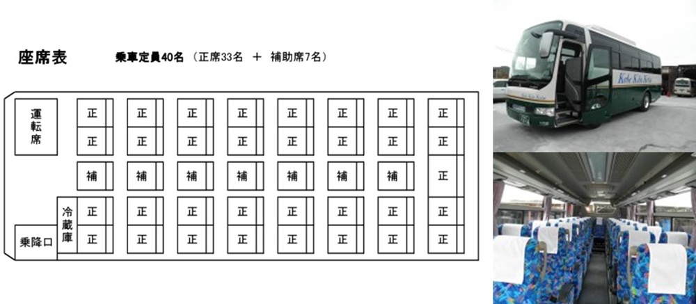 正座席33席の中型バス