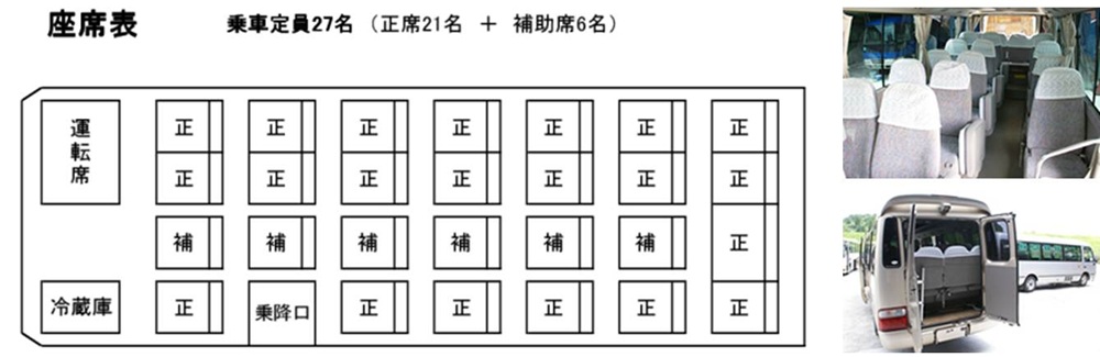 後部座席をたたみ荷物室にできるタイプ