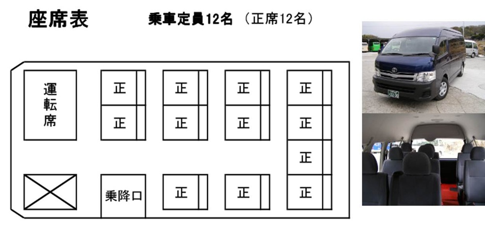 ミニバスも所有する神戸北交通