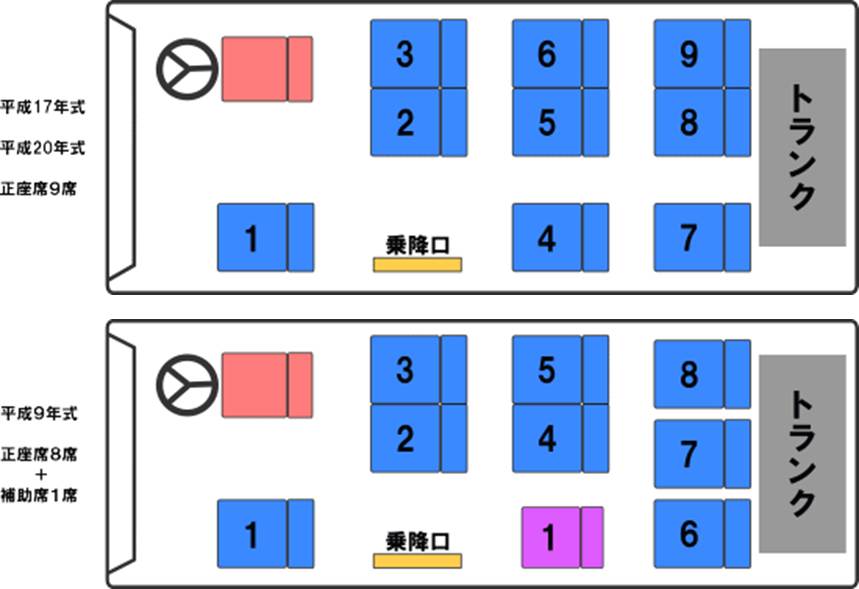 ジャンボタクシーの座席表