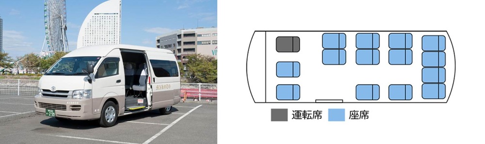 コミューター（ミニバス）　マコトが所有するバス