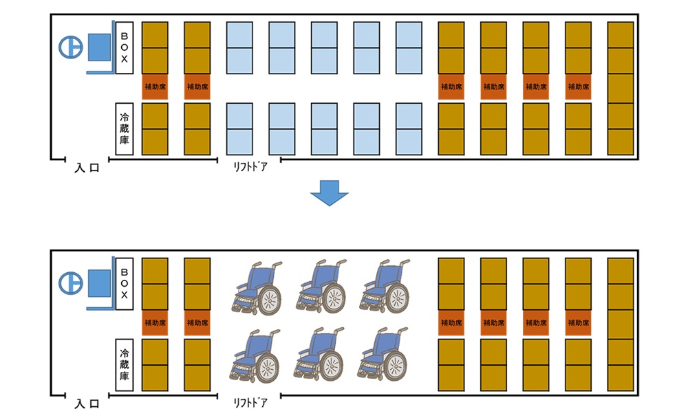 リフト付き大型観光バスの座席表