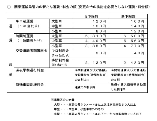 東京都の貸切バス運賃・料金表