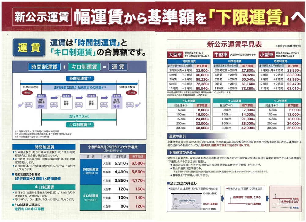 関東運輸局・各バス協会作成